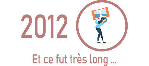 RestoPro recrutement - Notre Histoire - RestoPro recrutement