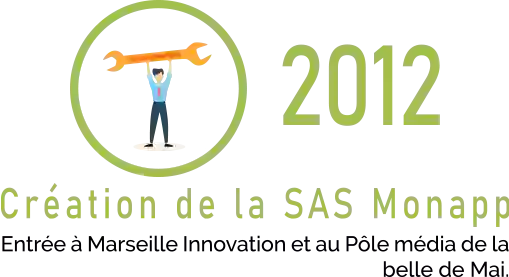 RestoPro recrutement - Notre Histoire - Candidature spontanée