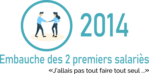 RestoPro recrutement - Notre Histoire - restaurant Marseille