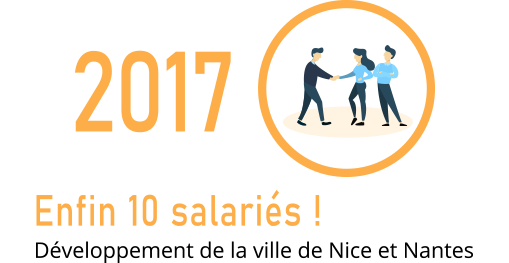 RestoPro recrutement - Notre Histoire - bien manger Marseille