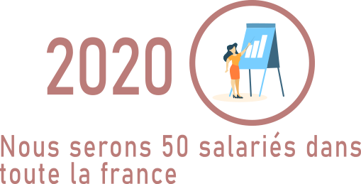 RestoPro recrutement - Notre Histoire - Candidature spontanée