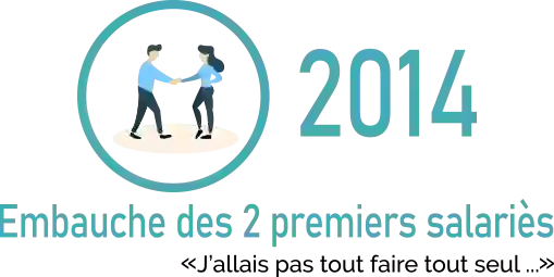 RestoPro recrutement - Notre Histoire - Restaurant sympa Marseille