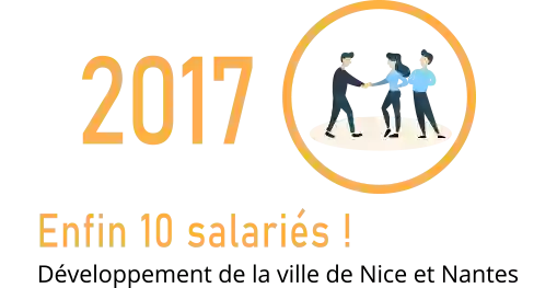 RestoPro recrutement - Notre Histoire - Notre Equipe