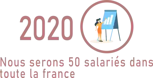 RestoPro recrutement - Notre Histoire - manger a Marseille