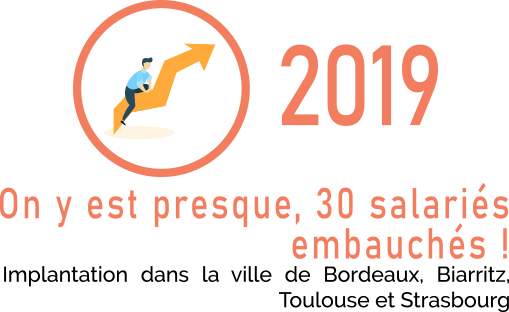 RestoPro recrutement - Notre Histoire